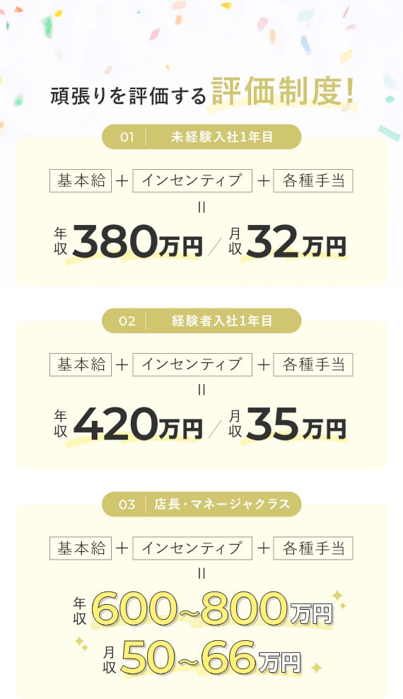 頑張りを評価する評価制度！